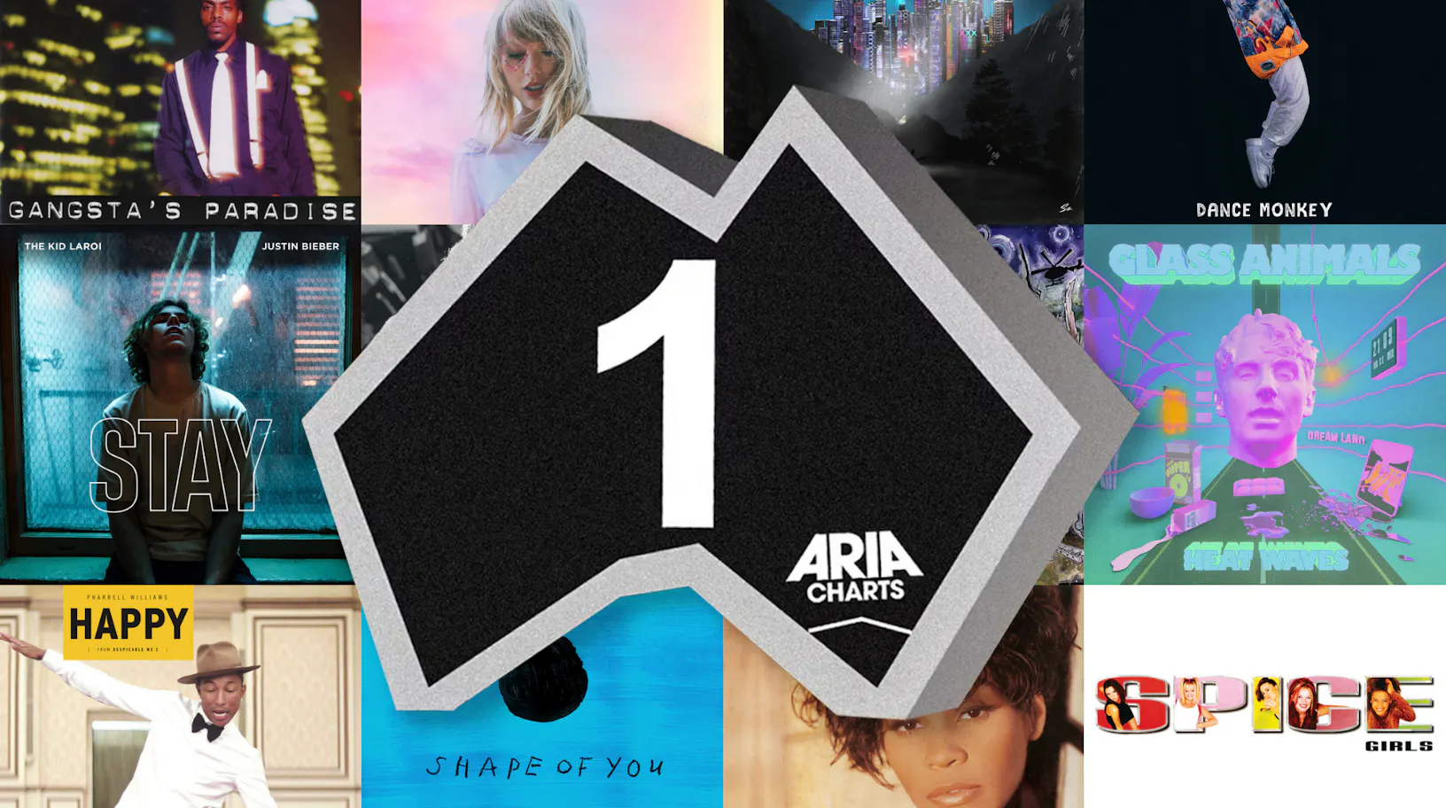 All The ARIA Singles Chart 1s