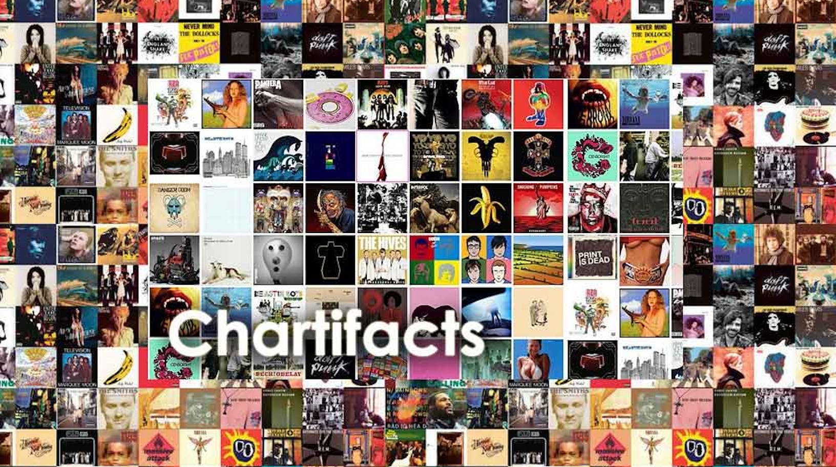 Chartifacts: Wednesday 20th January 2016